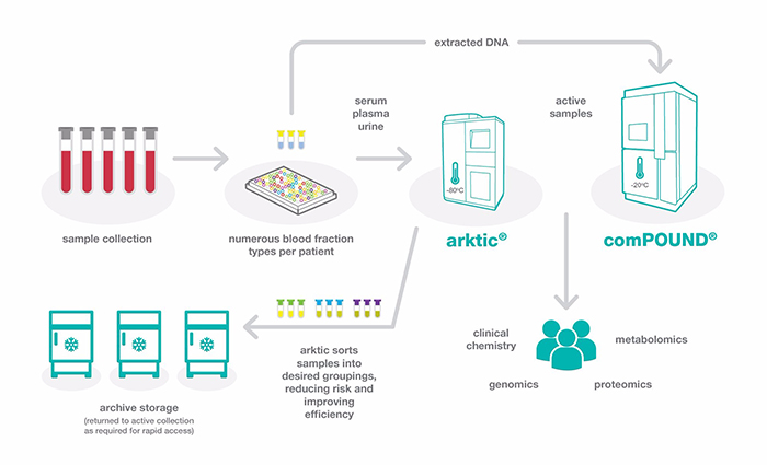 Hamilton存儲(chǔ)